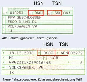 Schaubild zum auffinden der HSN und TSN